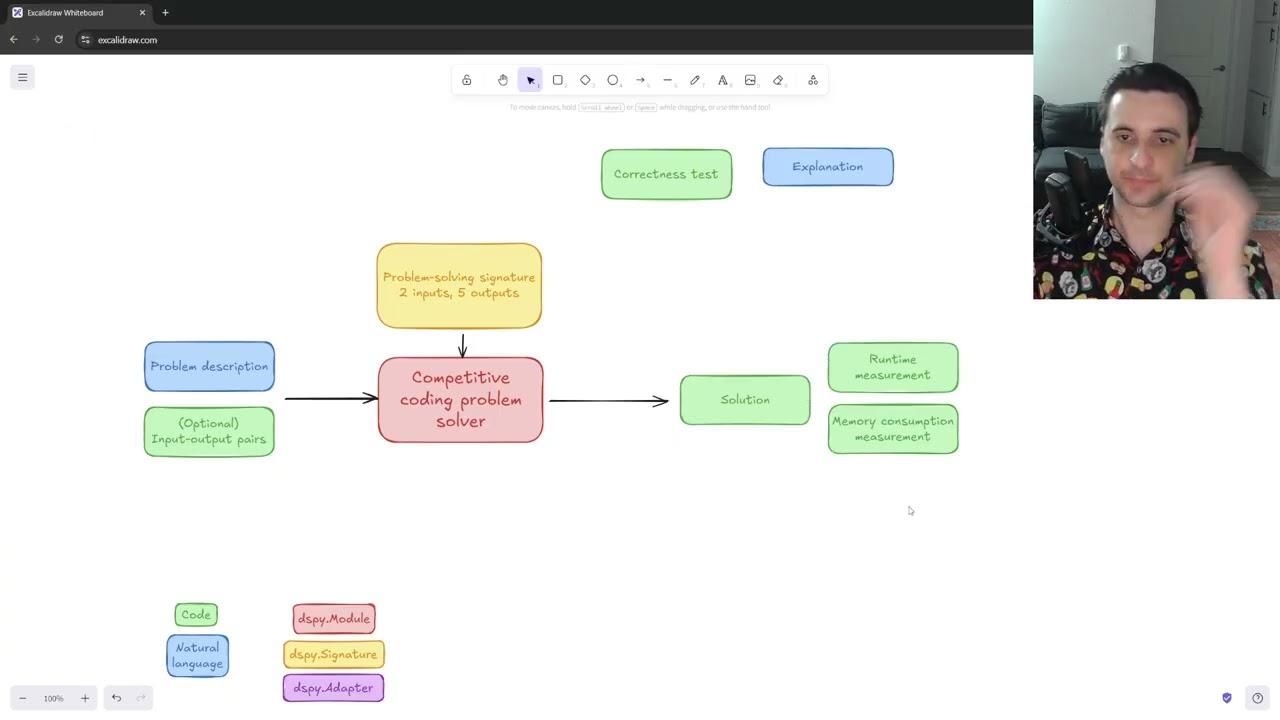 Strong templating is all you need - DSPy Series Part 6
