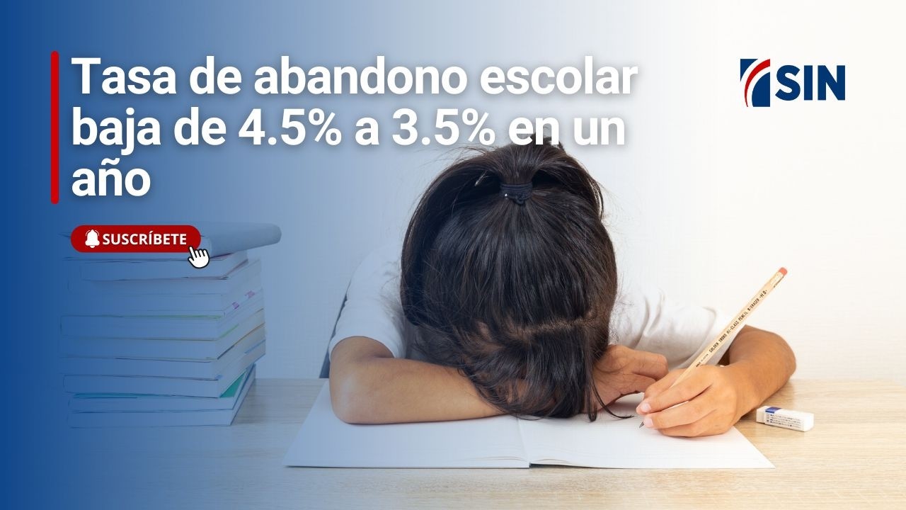 Tasa abandono escolar baja de 4.5% a 3.5% en un año