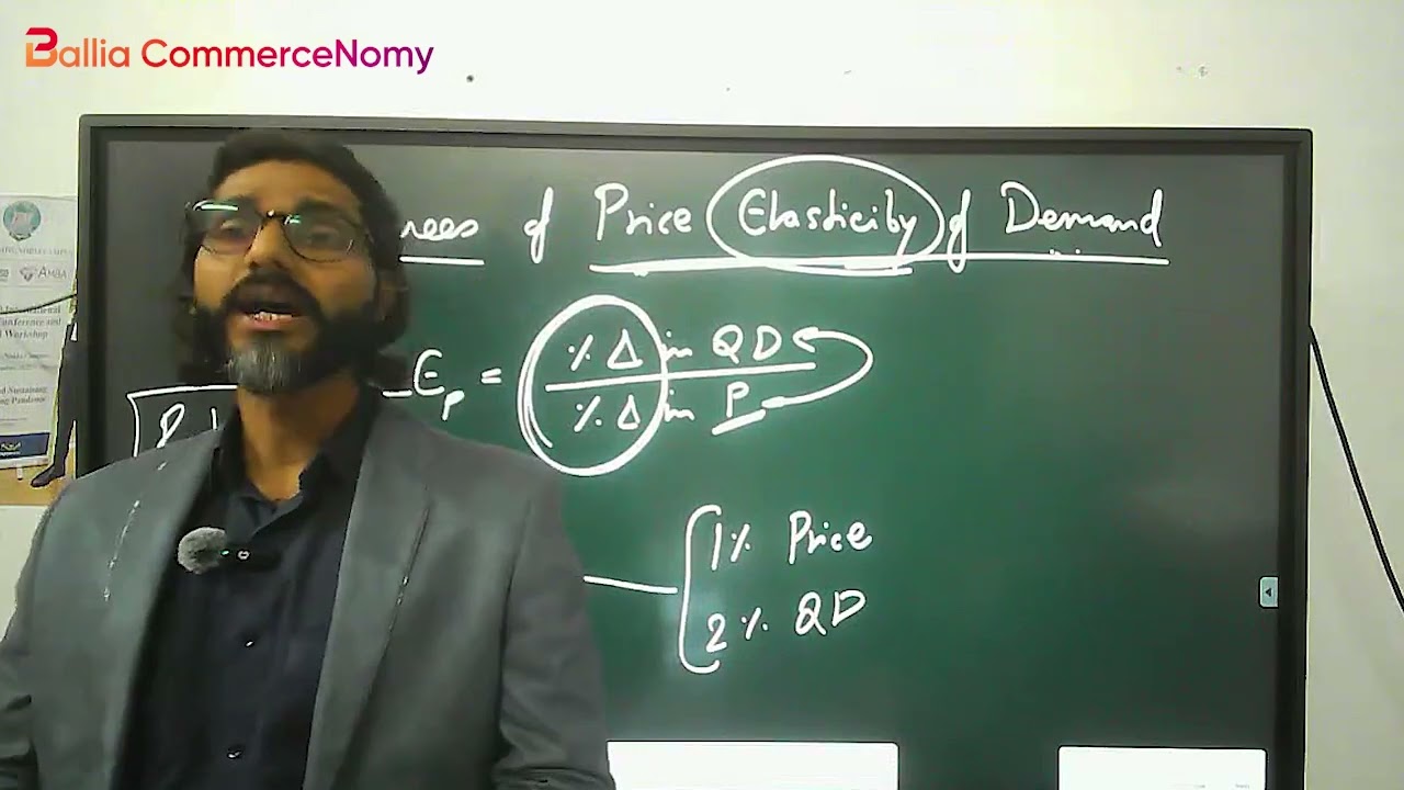 Degrees of Price Elasticity of Demand