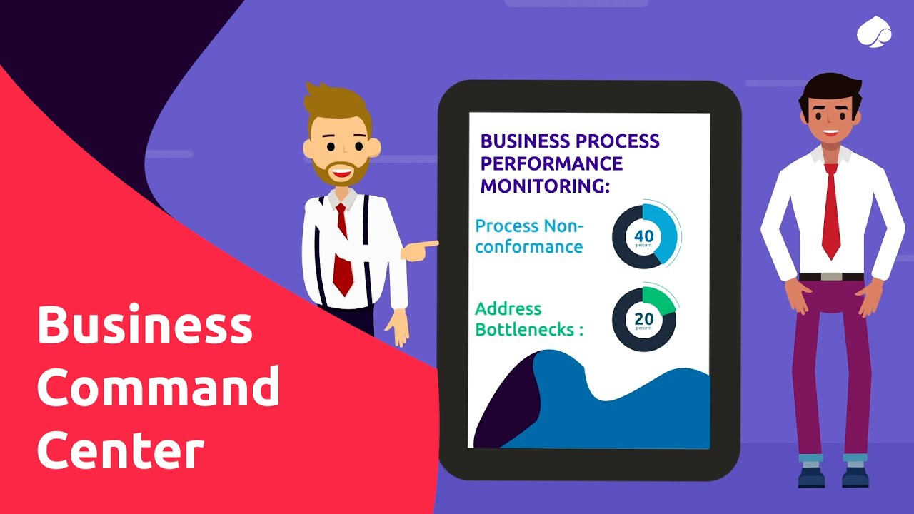 Capgemini's Business Command Center