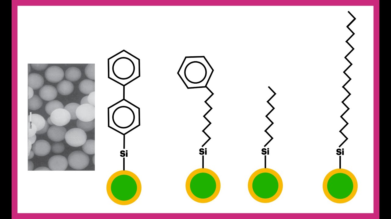 HPLC - phases stationnaires et modes chromatographiques 1