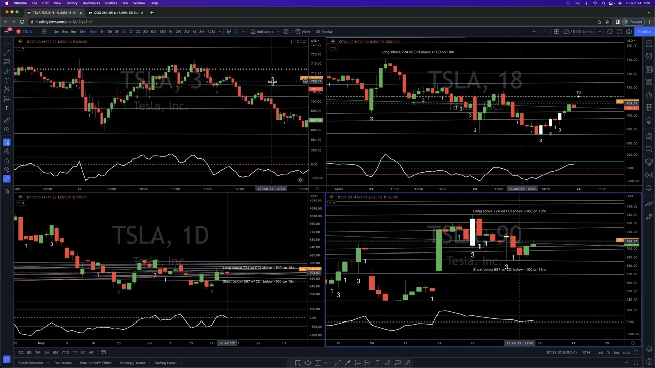 #theStrat Day Trading Power Plan