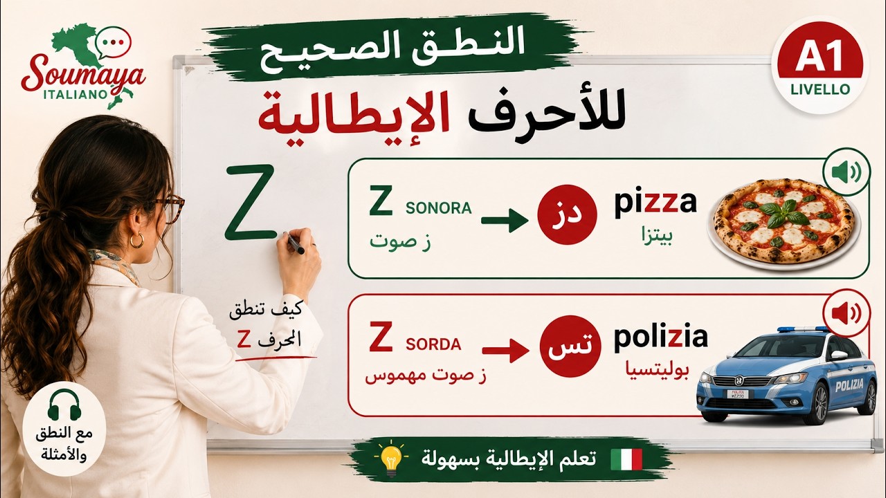Parte 2 Alfabeto italiano - Livello A1 جزء ٢ أبجدية الحروف الإيطالية للمبتدئين