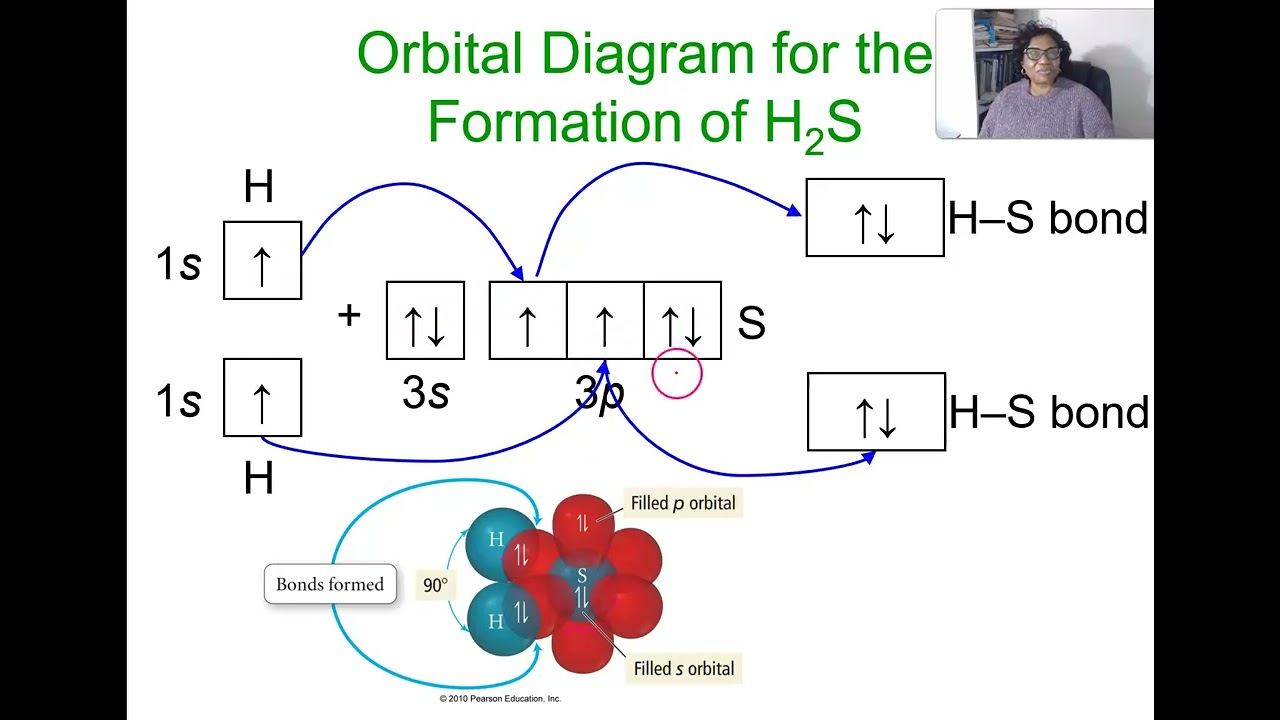Chapter 10: Three - Dimensional Shapes on a Two-Dimensional Surface