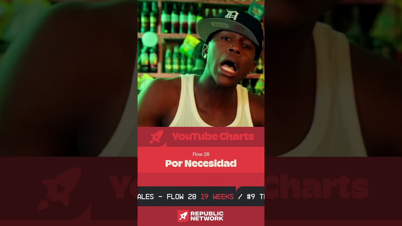 YOUTUBE CHARTS TOP TENDENCIAS RD 🔥  19 DE ABRIL