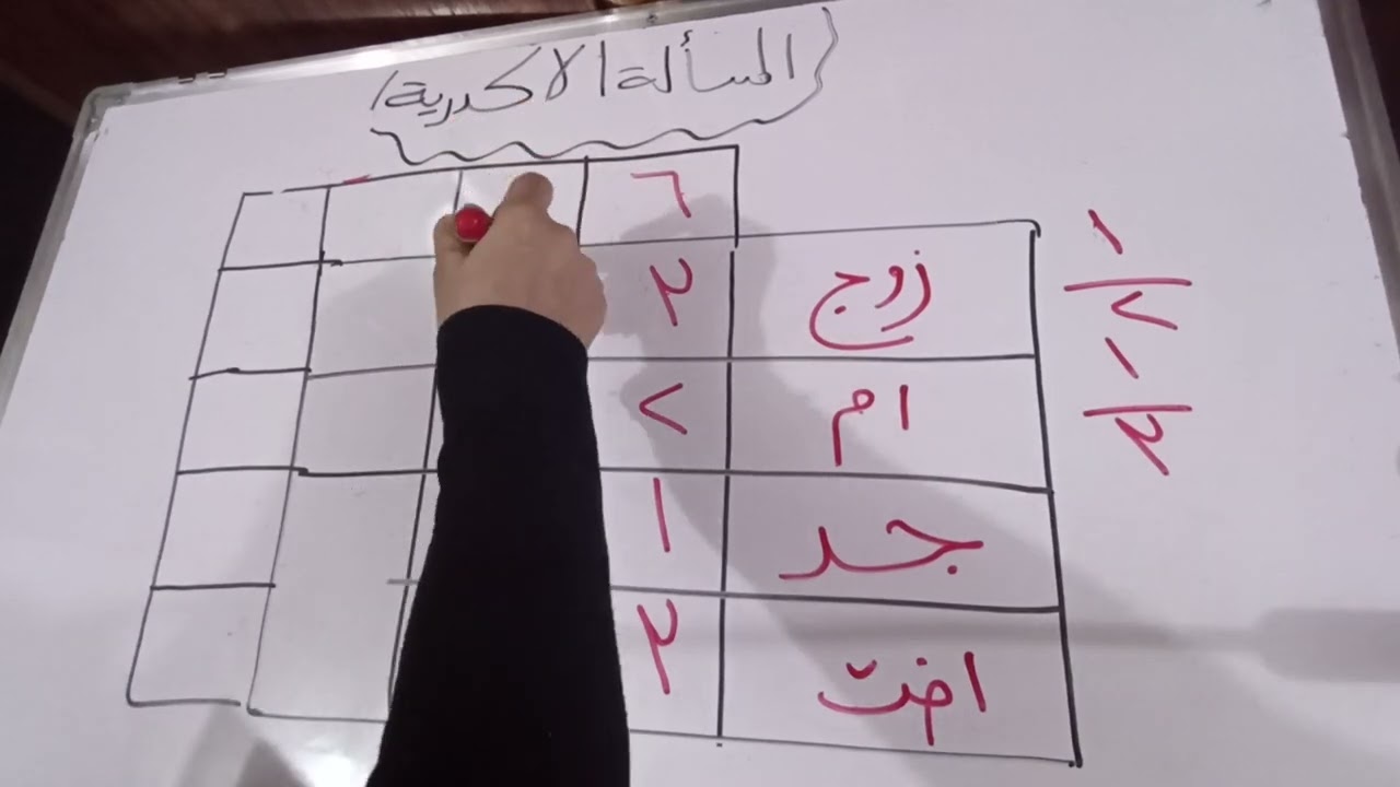 المسألة الاكدرية
