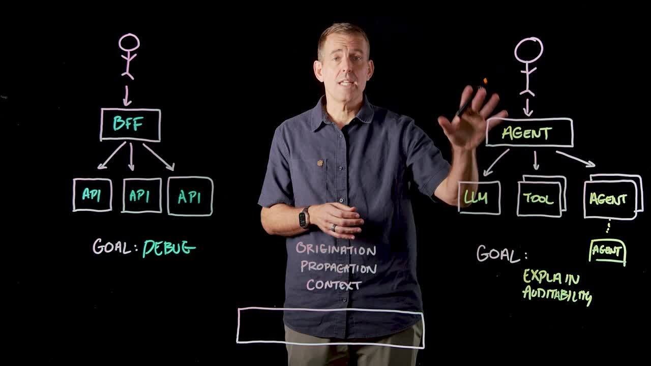 Agent Observability Explained: Origination, Propagation & Context | Solo.io