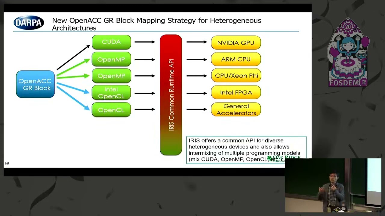 Striving for Performance Portability of Software Radio Software in the Era of Heterogeneous SoCs