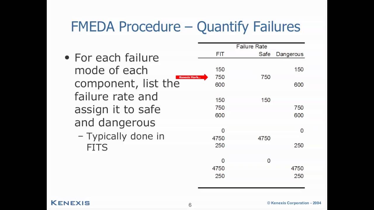 Partial Stroke Testing Effectiveness