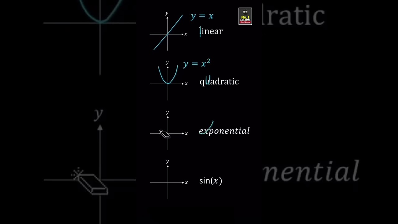 Master Graphs in Seconds! | JEE Maths Visuals #jee