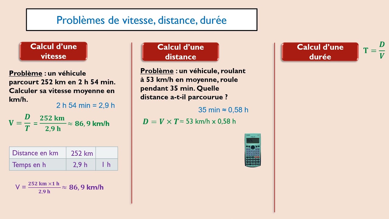 Problèmes de vitesse distance durée