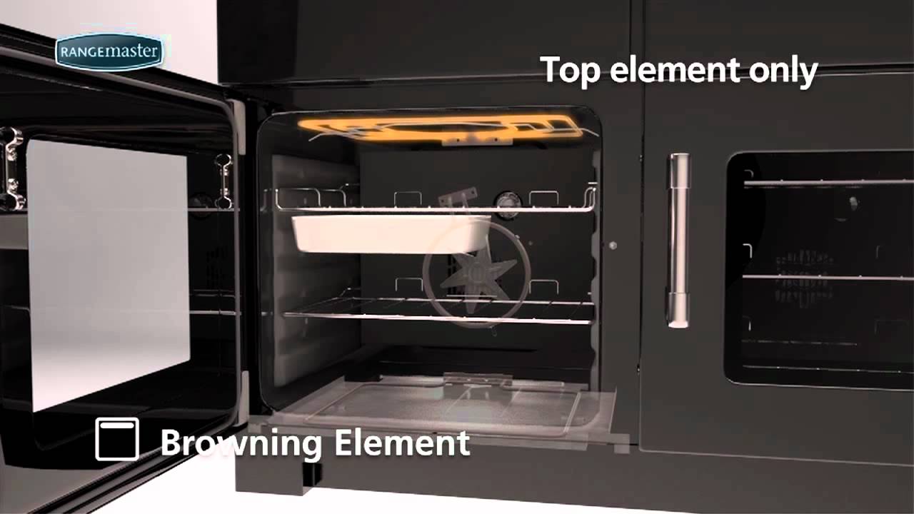 Rangemaster  Multifunction Series: Browning