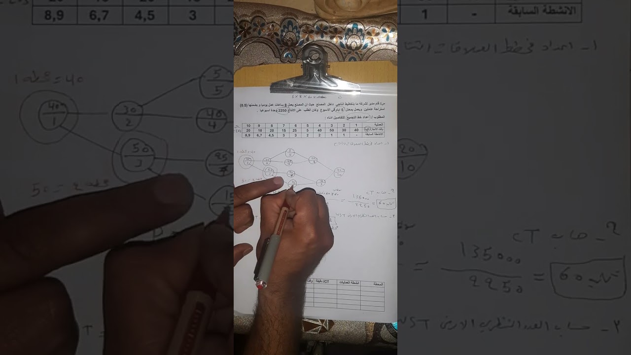 انتاج الفصل الثامن  الترتيب  الداخلي للمصنع   سؤال  كلش مهم وتوضيحي لكل اللوفات