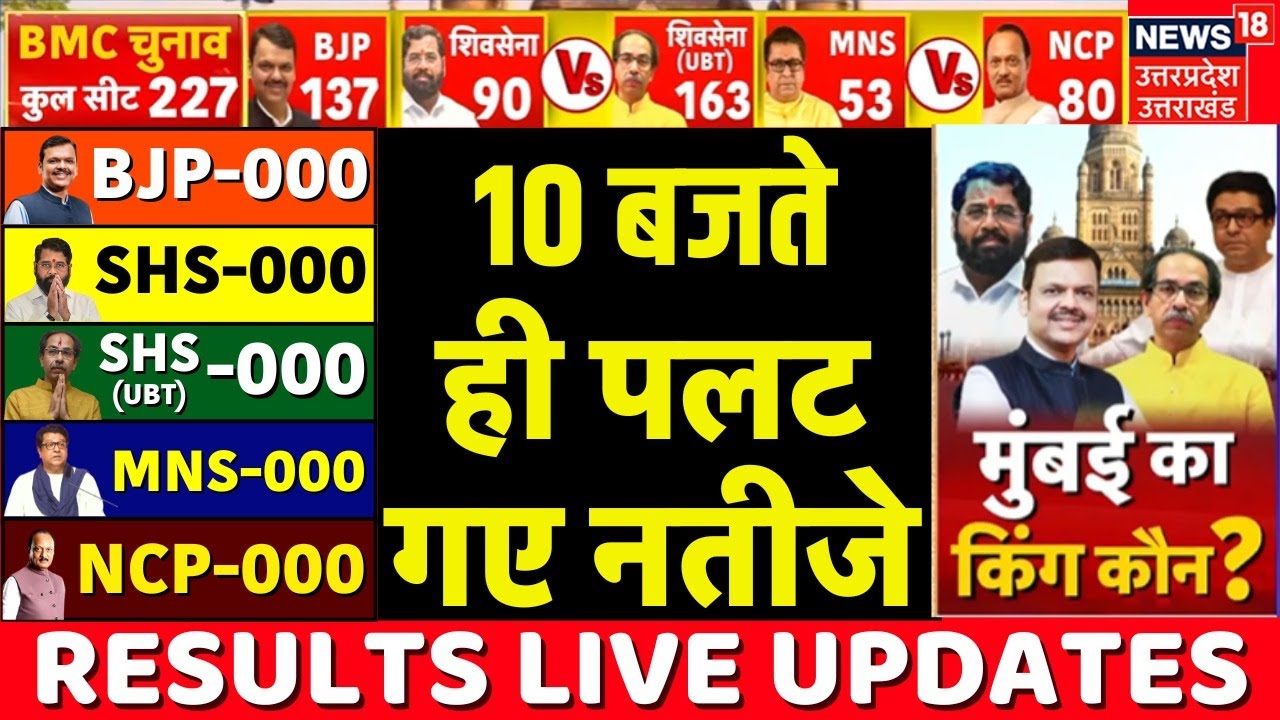 Maharashtra BMC Election Results 2026 Live: मुंबई बीएमसी चुनाव | MVA | Mahayuti | Vote Counting Live