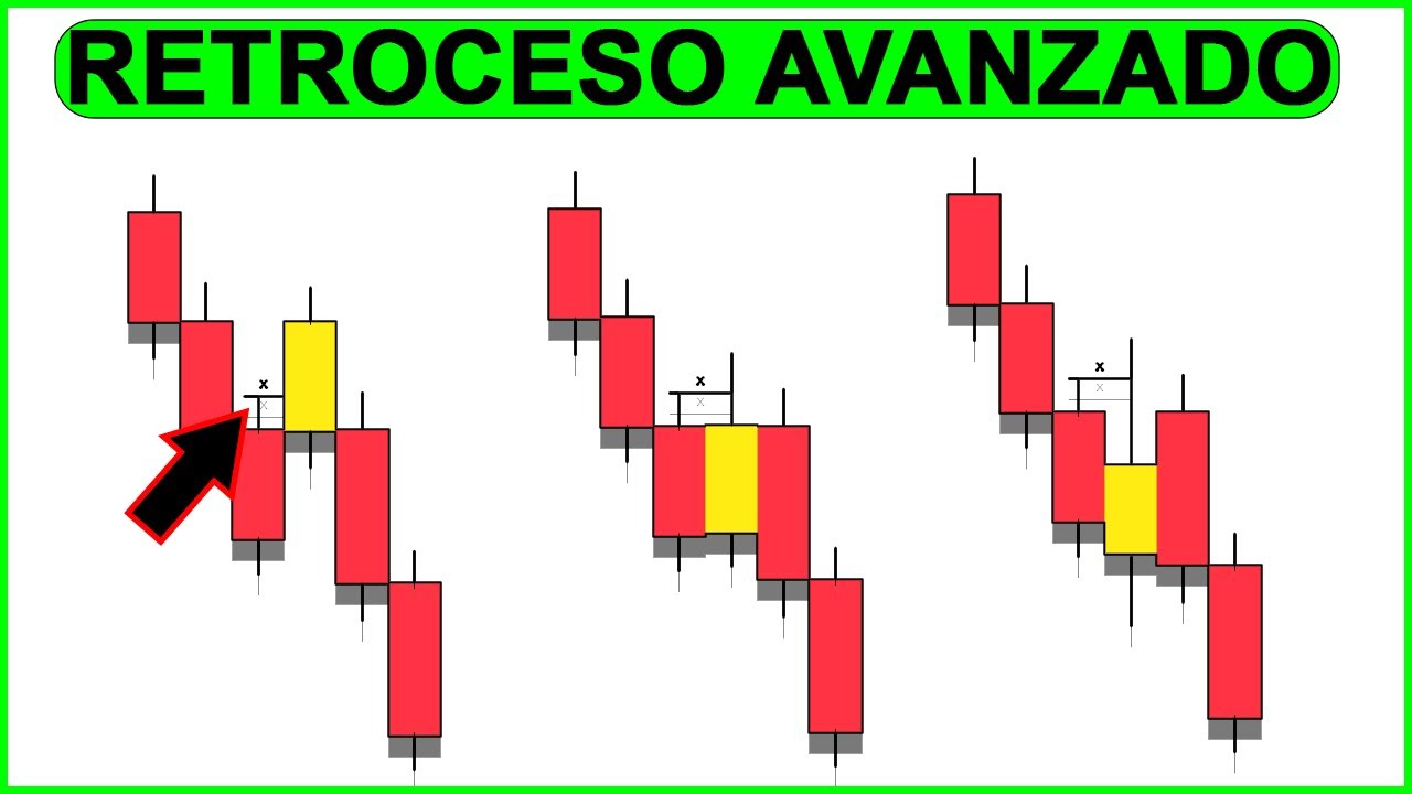 Научитесь отмечать обоснованный откат на основе ликвидности + Продвинутая структура Smart Money +...
