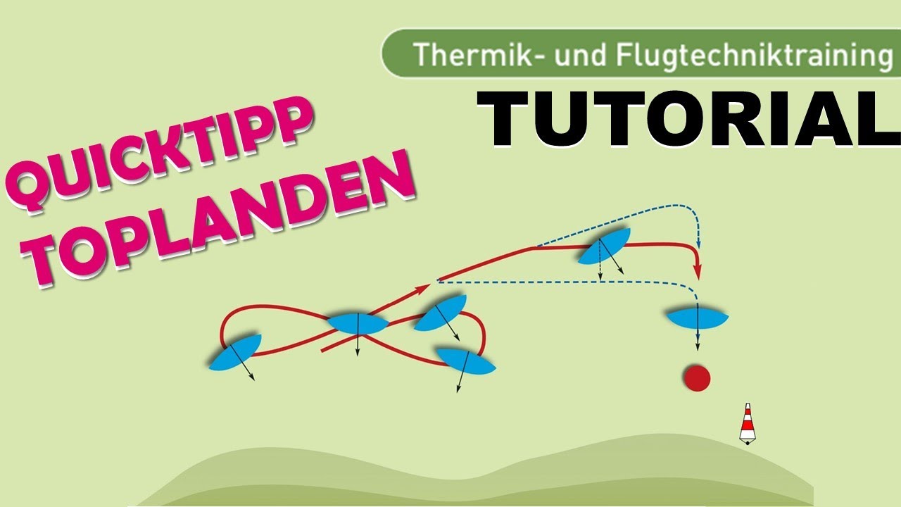 Flugtechnik - TOP- & HANGLANDUNG | Volte - TrimmFlaps - Flapping