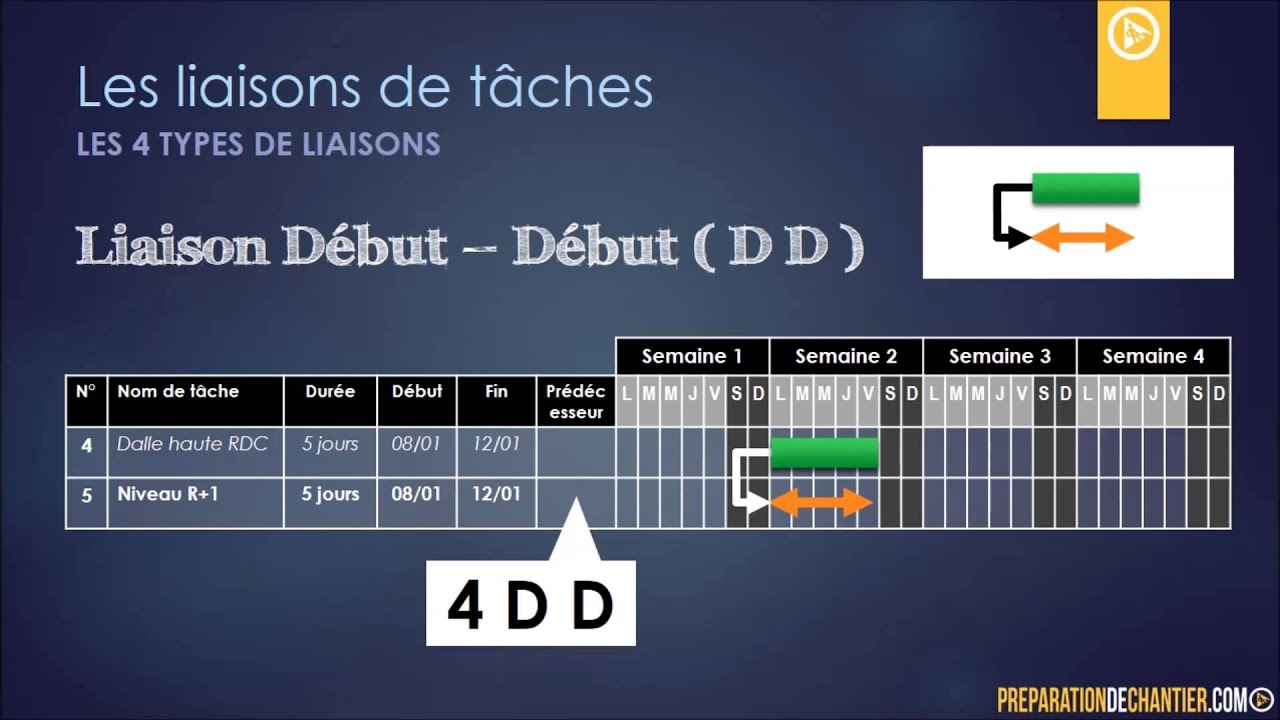 Faire un planning de BTP sur Microsoft Project
