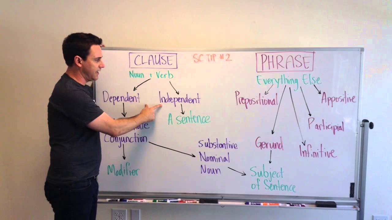 GMAT Tuesday: Sentence Correction - Clauses vs Phrases