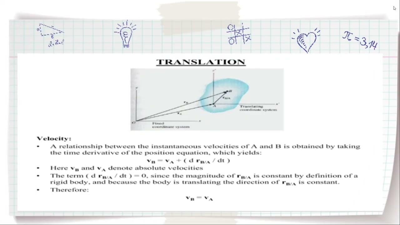 Planar Kinematics of a Rigid Body ( Translation )