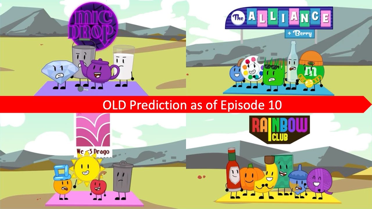 Object Lockdown Prediction as of Episode 10