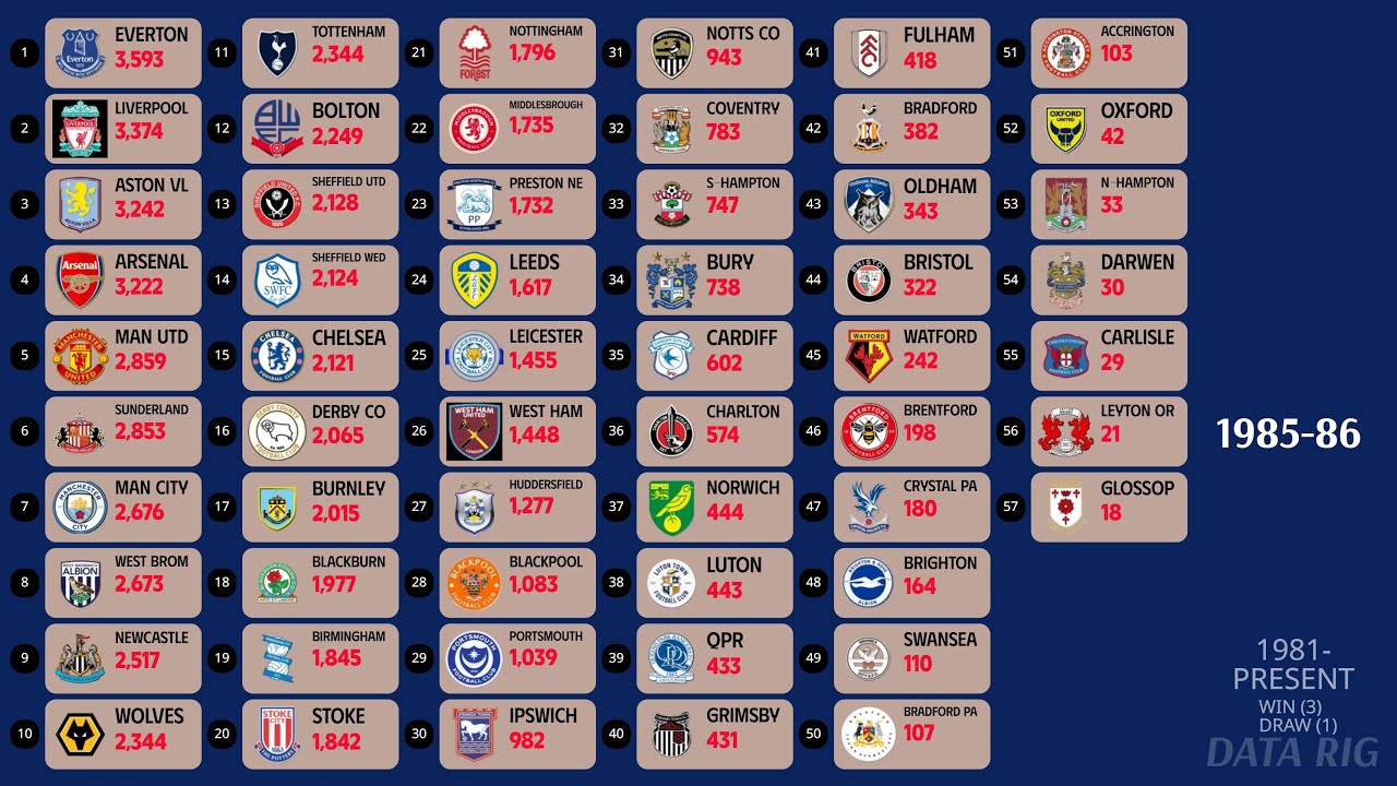 It's Coming Home | The Race for the Top of English Football