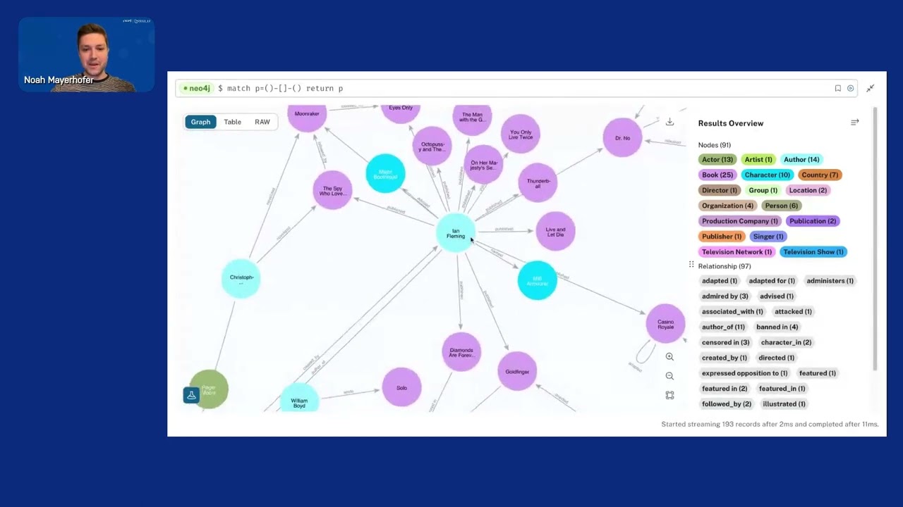 NODES 2023 - Using LLMs to Convert Unstructured Data to Knowledge Graphs