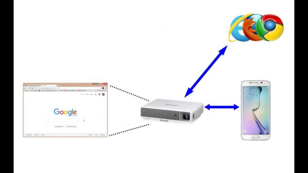 Connecting your Casio Projector to a Wi Fi Internet Connection