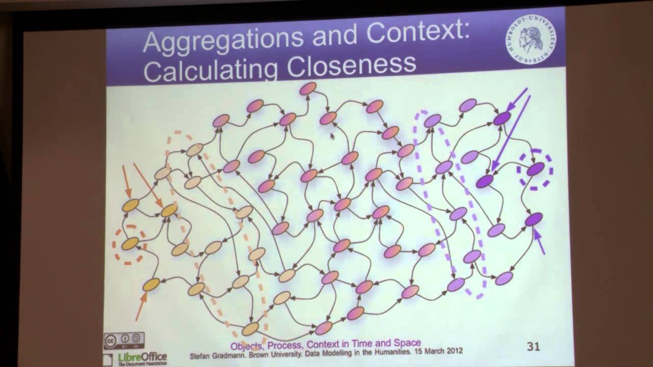 KODM 2012 Day 2 Case studies: Research ontologies (Stefan Gradmann)