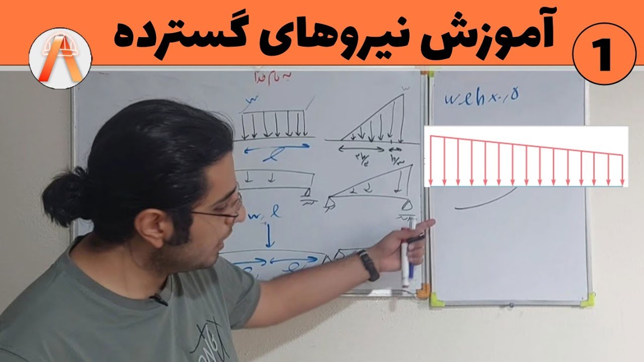 اموزش انواع نیروهای گسترده
