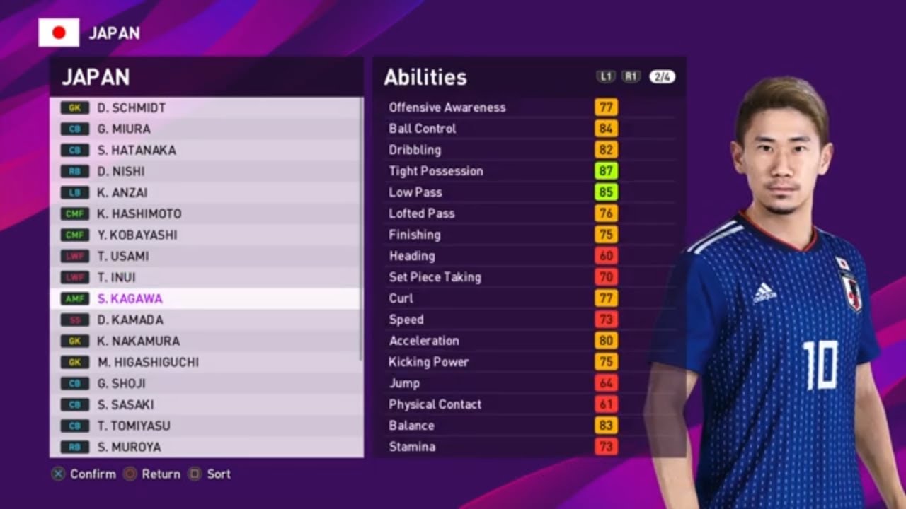 eFootball PES 2020 - Japan Player Ratings