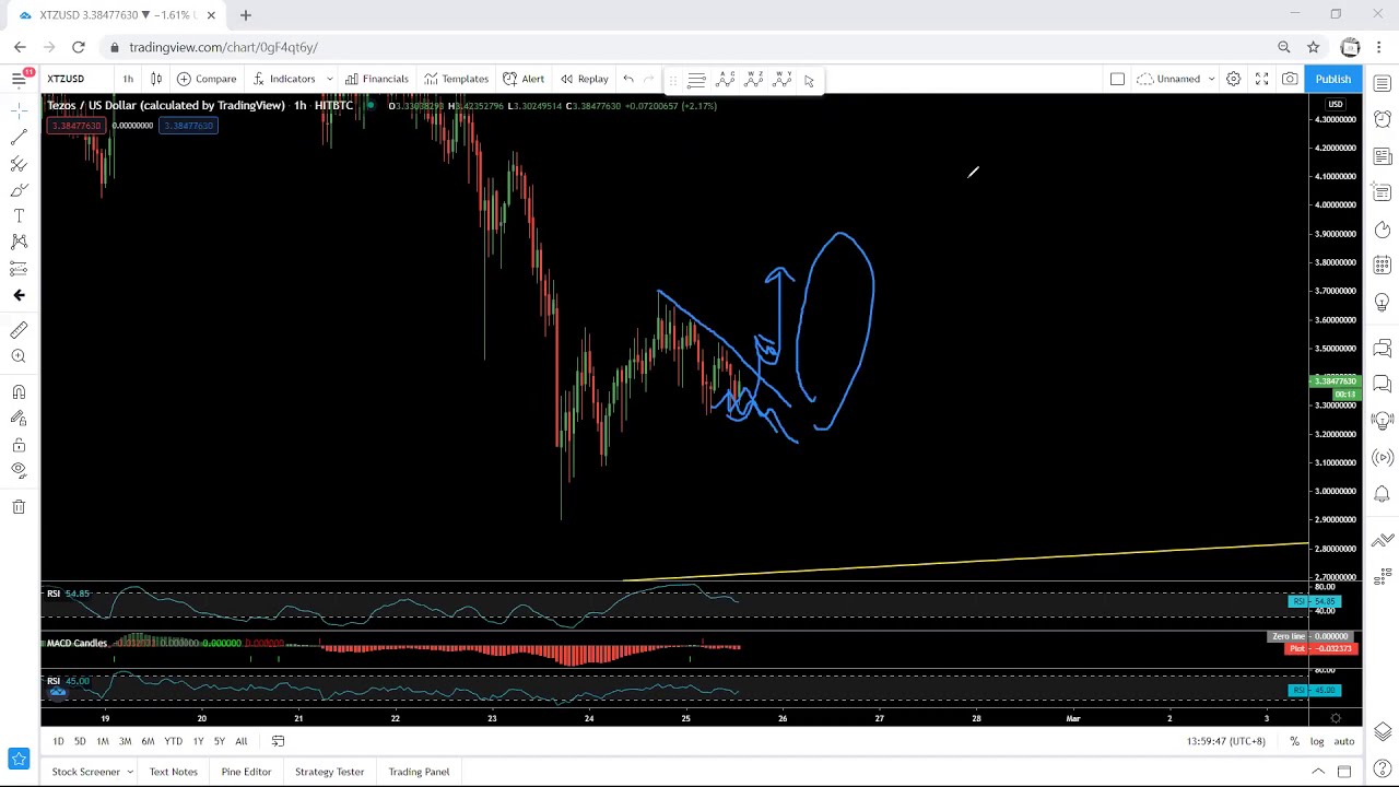 XTZ - Tezos Technical Analysis for February 25, 2021 - XTZ