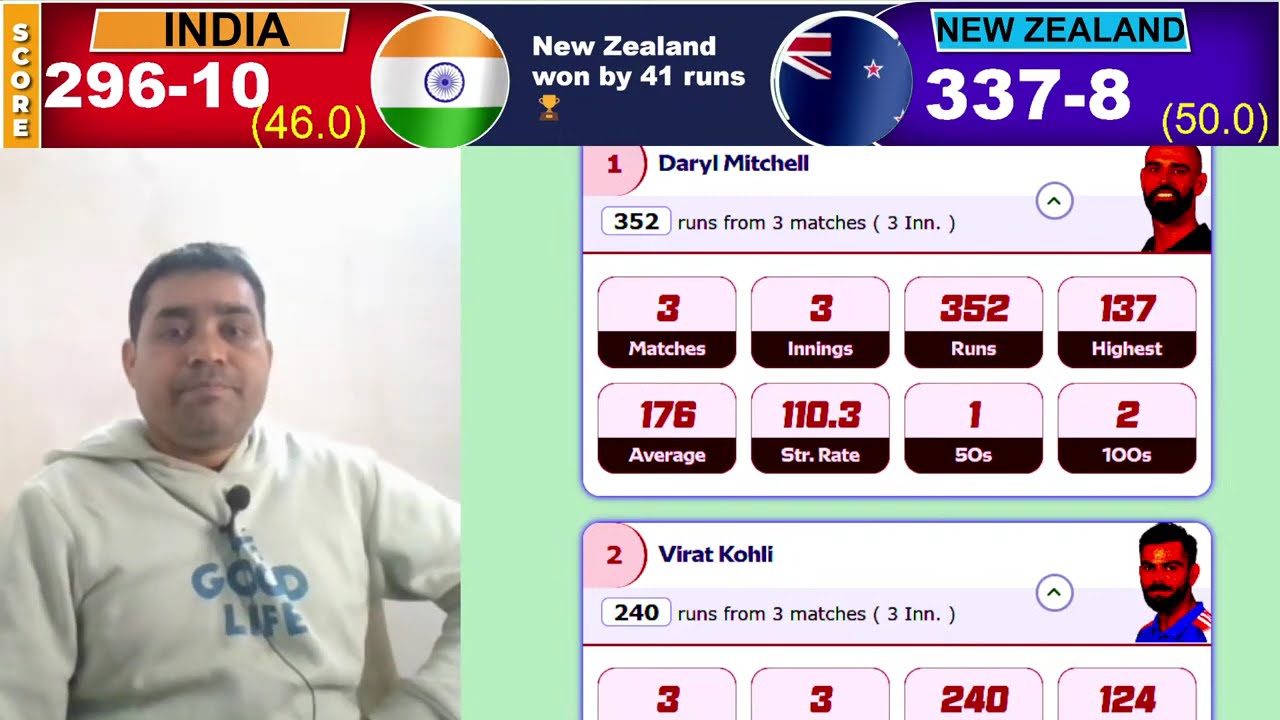 REVIEWS OF NEW ZEALAND IN INDIA 2026 || MATCH NO 3RD OF ODI SERIES INDIA VS NEW ZEALAND