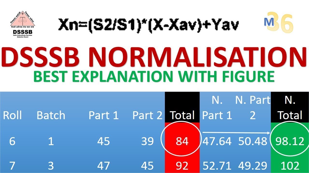 Normalisation Process - Step by Step - Full Calculation | Best Explanation Ever
