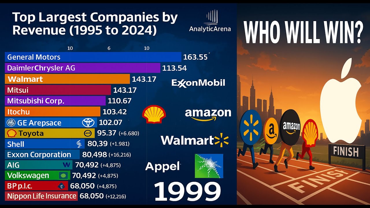 Top 10 largest companies ranked by revenue (1995-2024) | Most valuable & richest companies