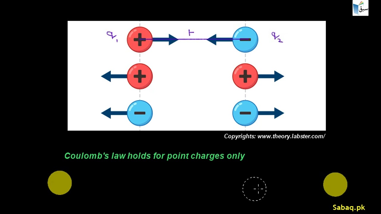 Coulomb's Law, Physics Lecture | Sabaq.pk