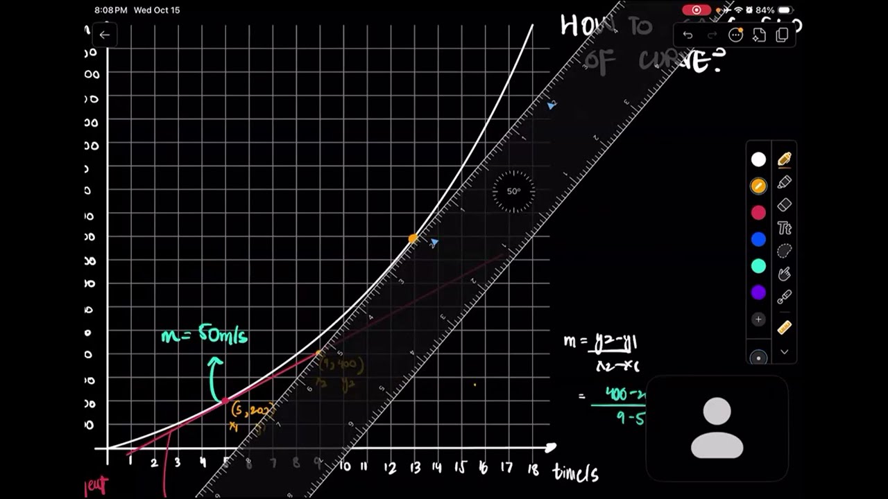 How to calculate the slope of a curve?