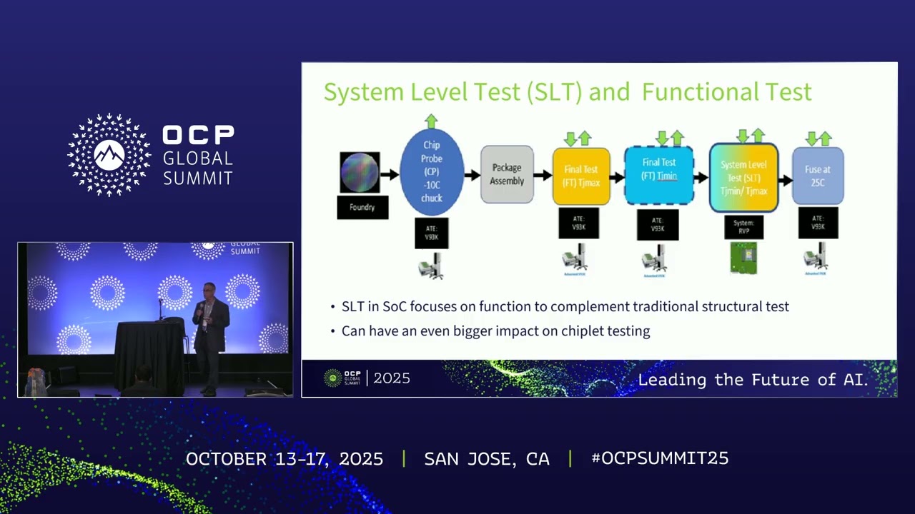 Testing Systems in Package built with Chiplets