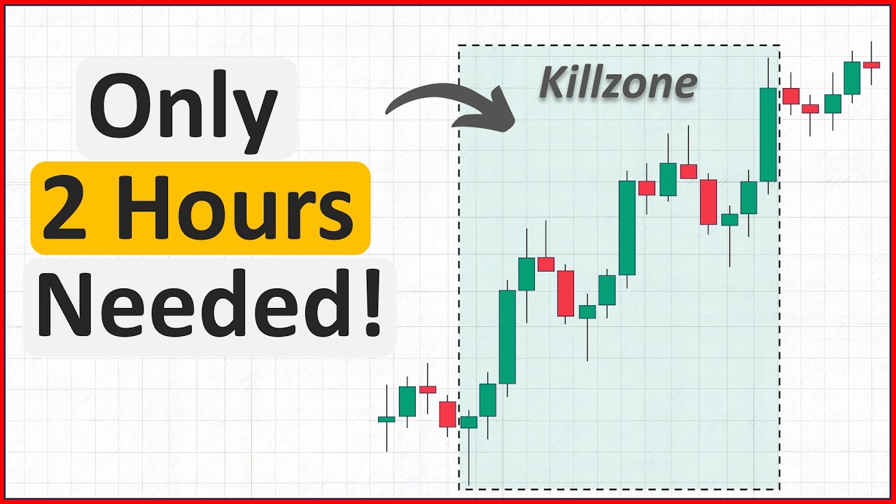 ICT Killzone Trading Strategy (Step-by-Step Guide for Beginners)