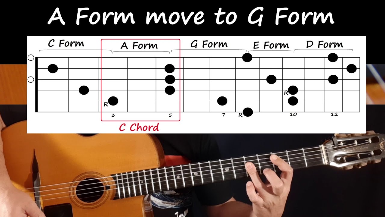 Jazz Manouche CAGED system #01 - 5 basic Forms  (FR & ENG subs 日本語字幕）