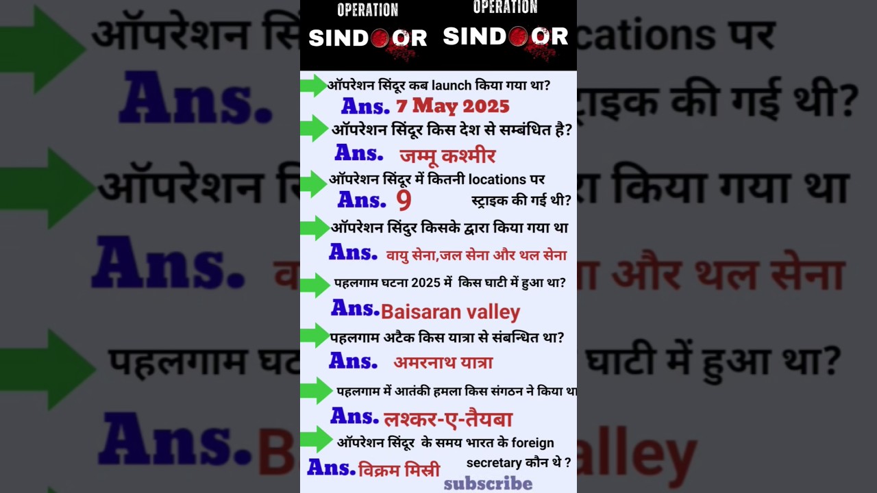 ऑपरेशन सिंदूर (Operation Sindoor)gk|| Operation Sindoor important GK MCQs in Hindi#shorts #gk