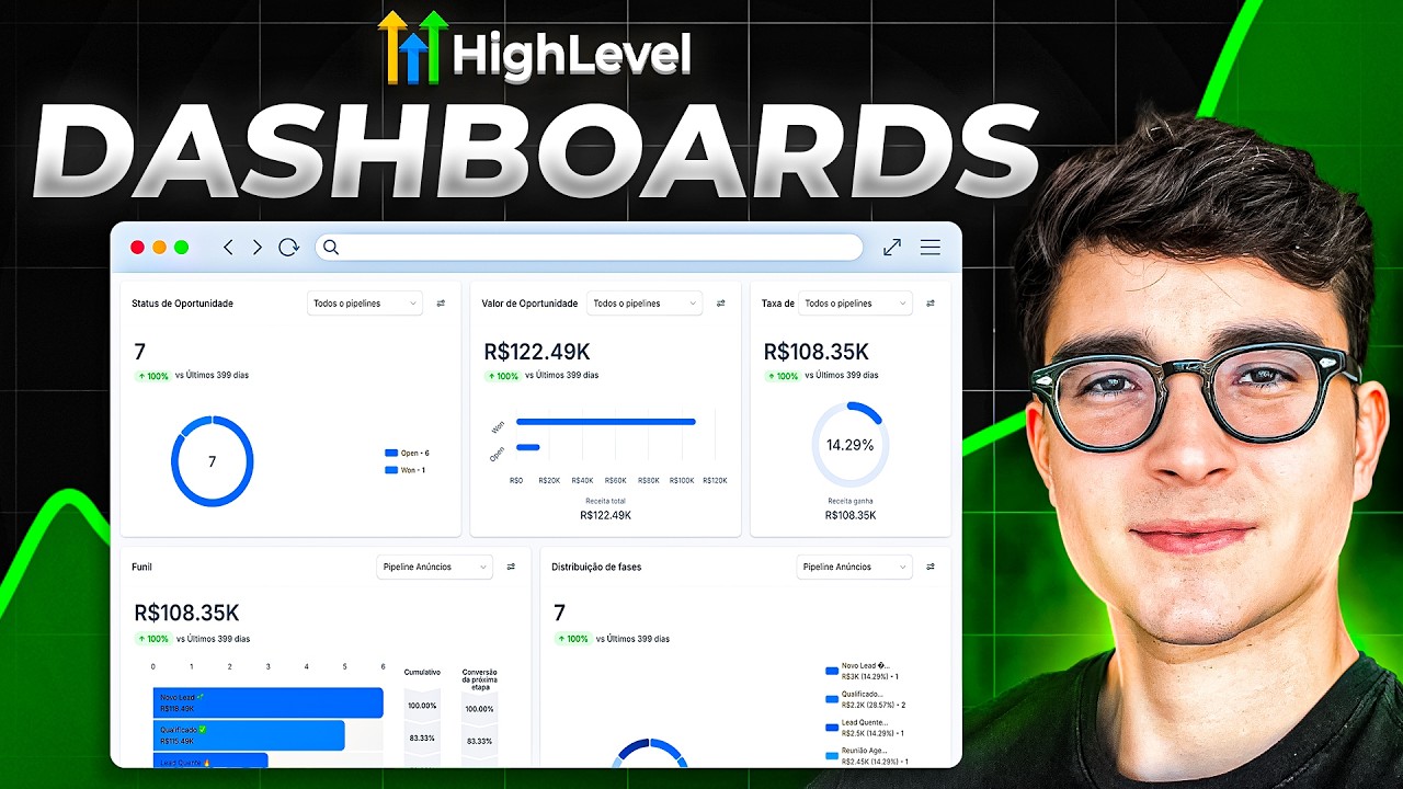 Como Criar Dashboards e Relatórios no GoHighLevel (Guia Completo)