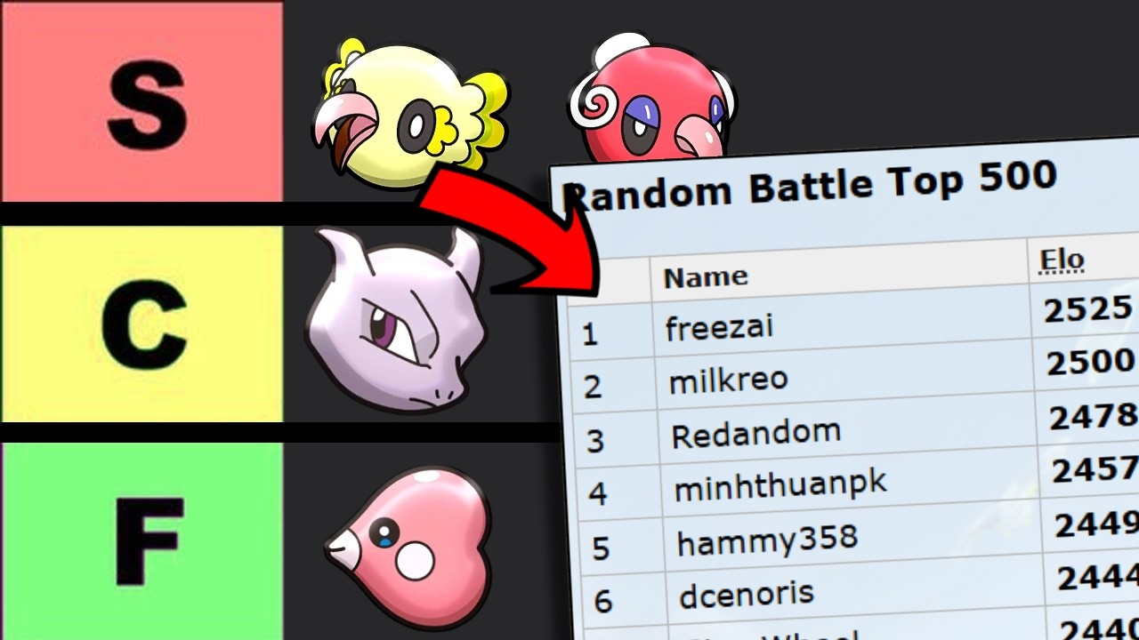 #1 Player Ranks Every Random Battle Pokemon
