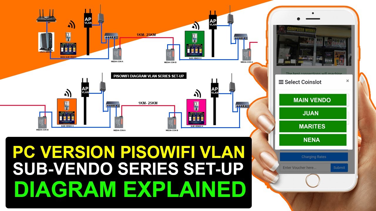 PAANO MAG SET-UP NG VLAN CONFIGURATION NA NAKA SERIES SA APAT NA SUBVENDO NA MAY VLAN ANTENNA 2024