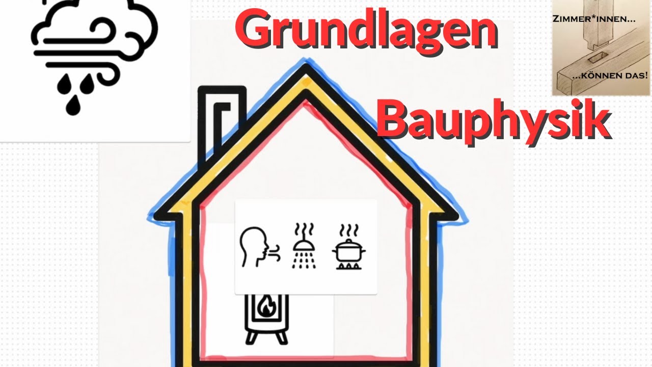 Grundlagen Bauphysik