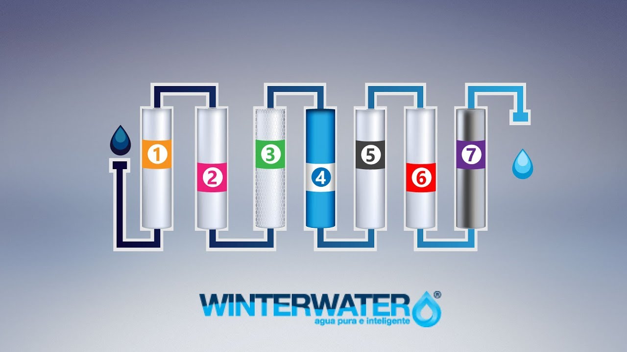&iquest;QUE ES LA OSMOSIS INVERSA? C&Oacute;MO FUNCIONA LA OSMOSIS INVERSA? SISTEMA DE FILTRACI&Oacute;N DE AGUA RO/OI