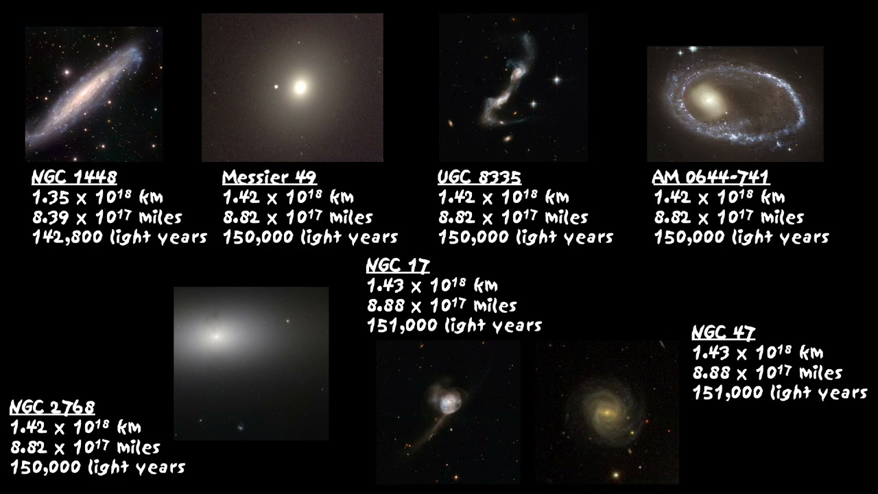 The Universe Size Comparison 2024/2025—Part 12 (2.47e17—1e25 km; Galaxies to ???) (FINALE)