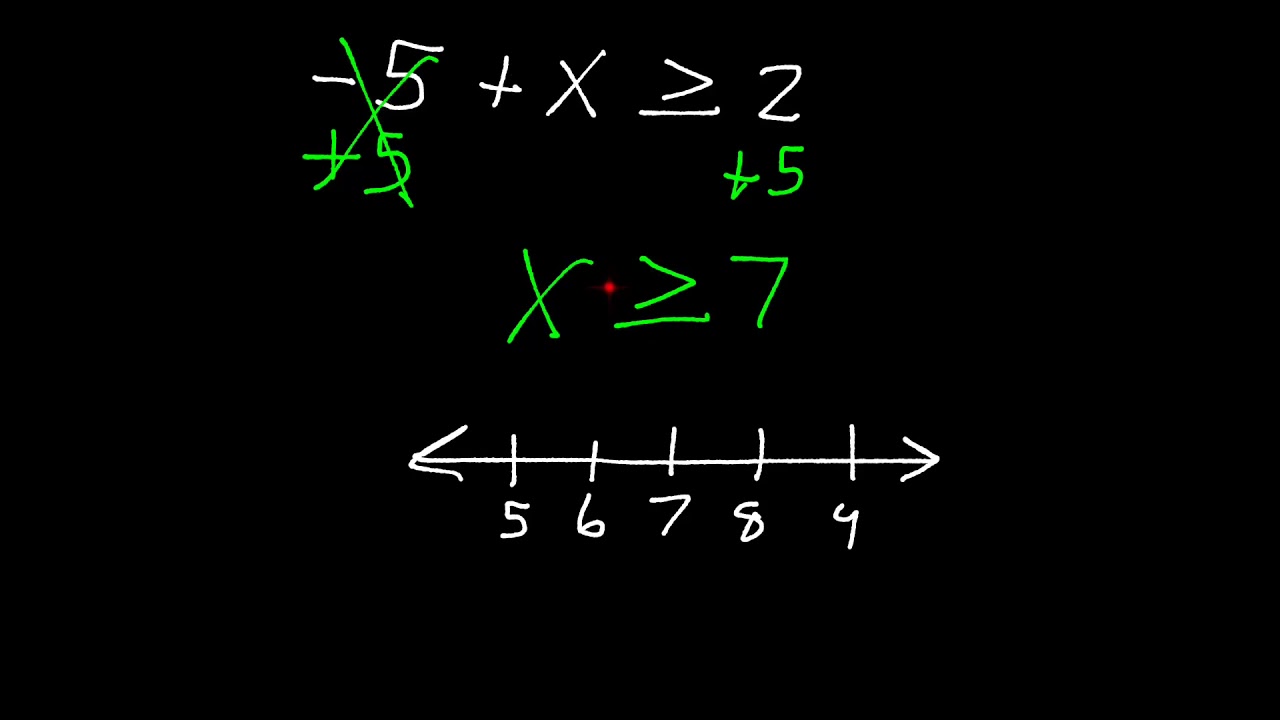 Solving Inequalities by Adding or Subtracting
