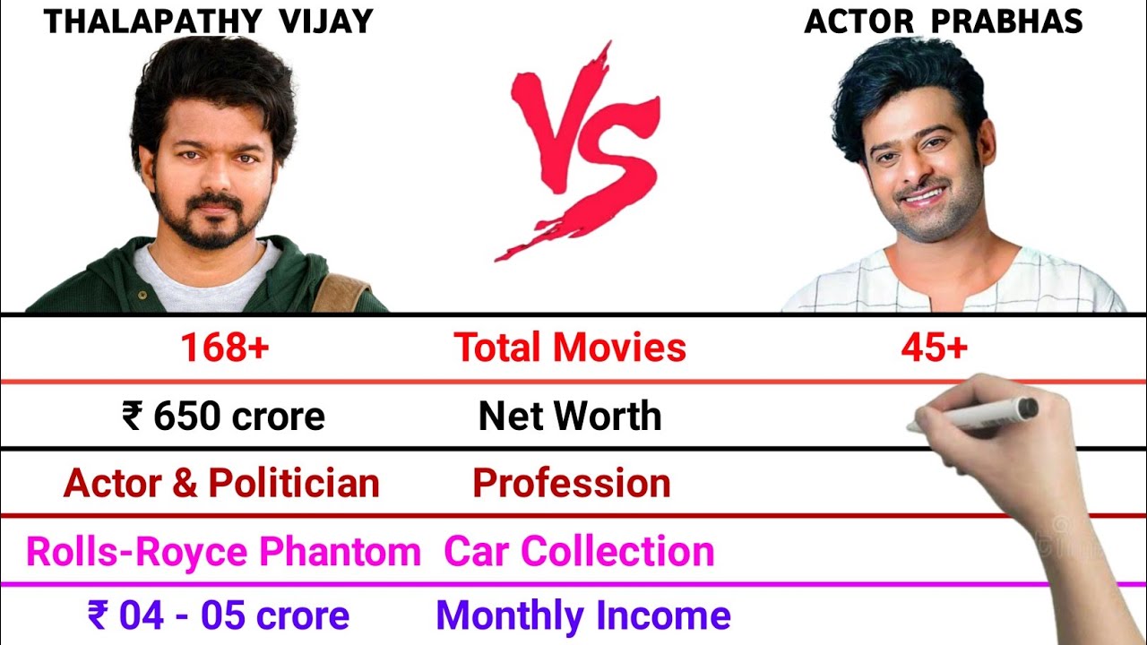 Thalapathy Vijay vs Prabhas Full Comparison Video | Net Worth | Monthly Income | Total Movies |