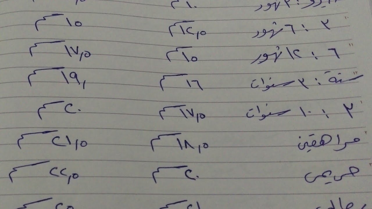 مقاسات الايس كاب(الطقيه) المناسب لكل سن👒👒👒👒