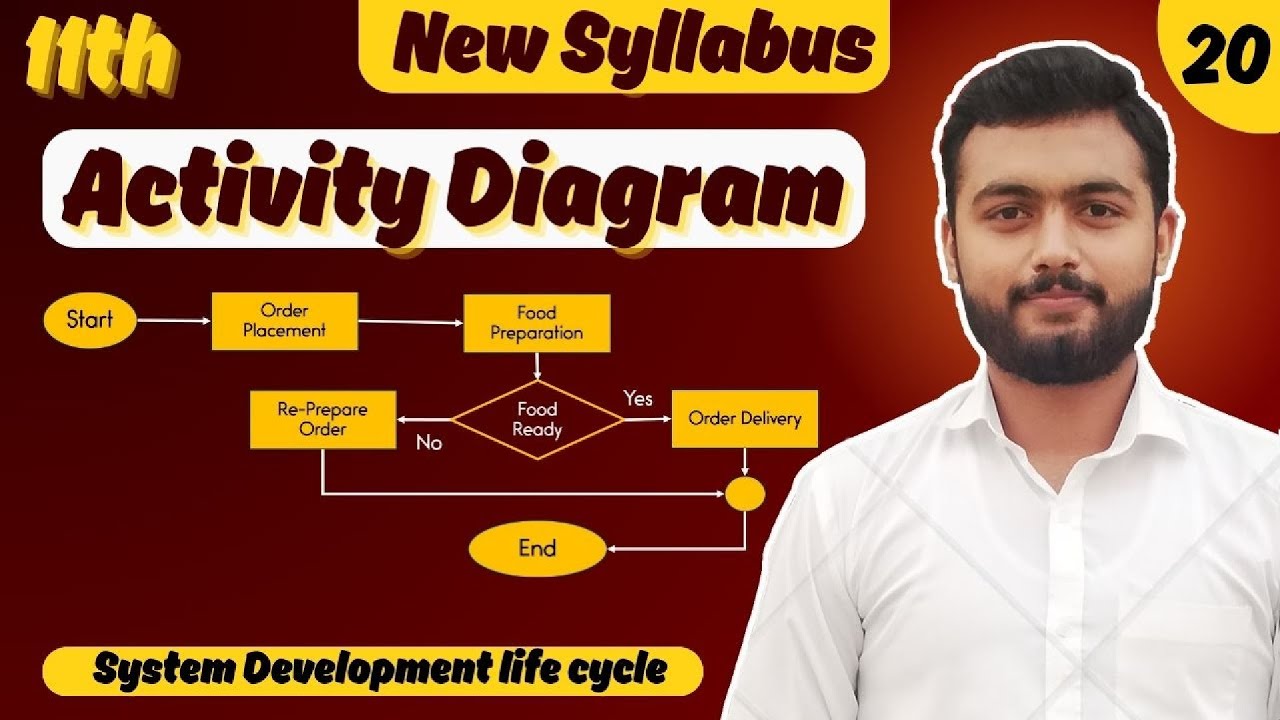 Activity Diagram Explained with Example | 11th Class Computer Science